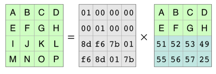 loss6