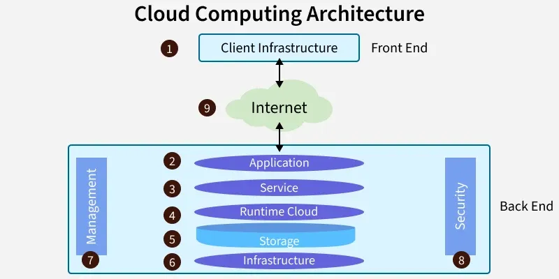 cloud