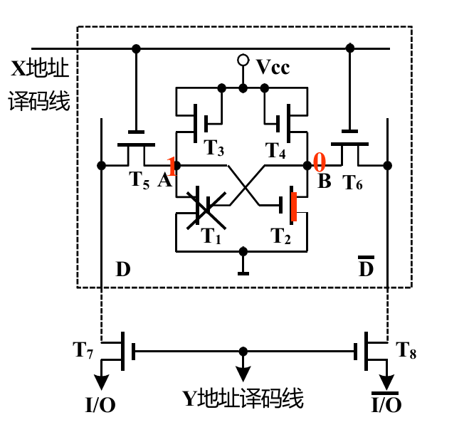六管SRAM存储元的电路图